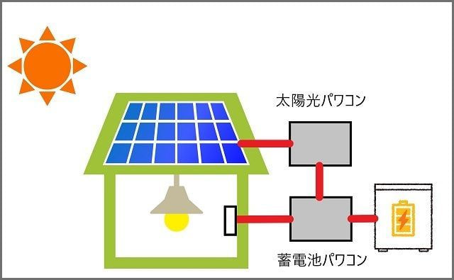 単機能型蓄電池の仕組み